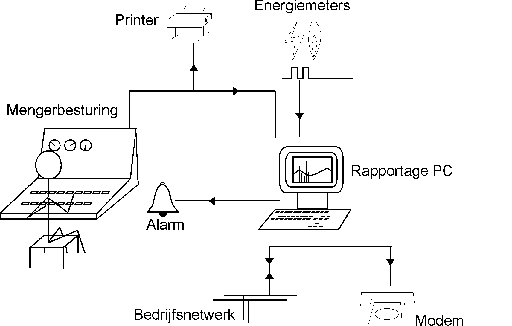 EBS overzichts diagram