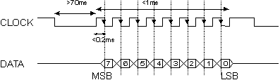 [Timing diagram for sharp gp2d02]