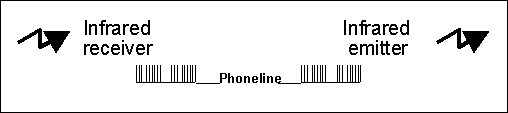 [IR trough phoneline diagram]